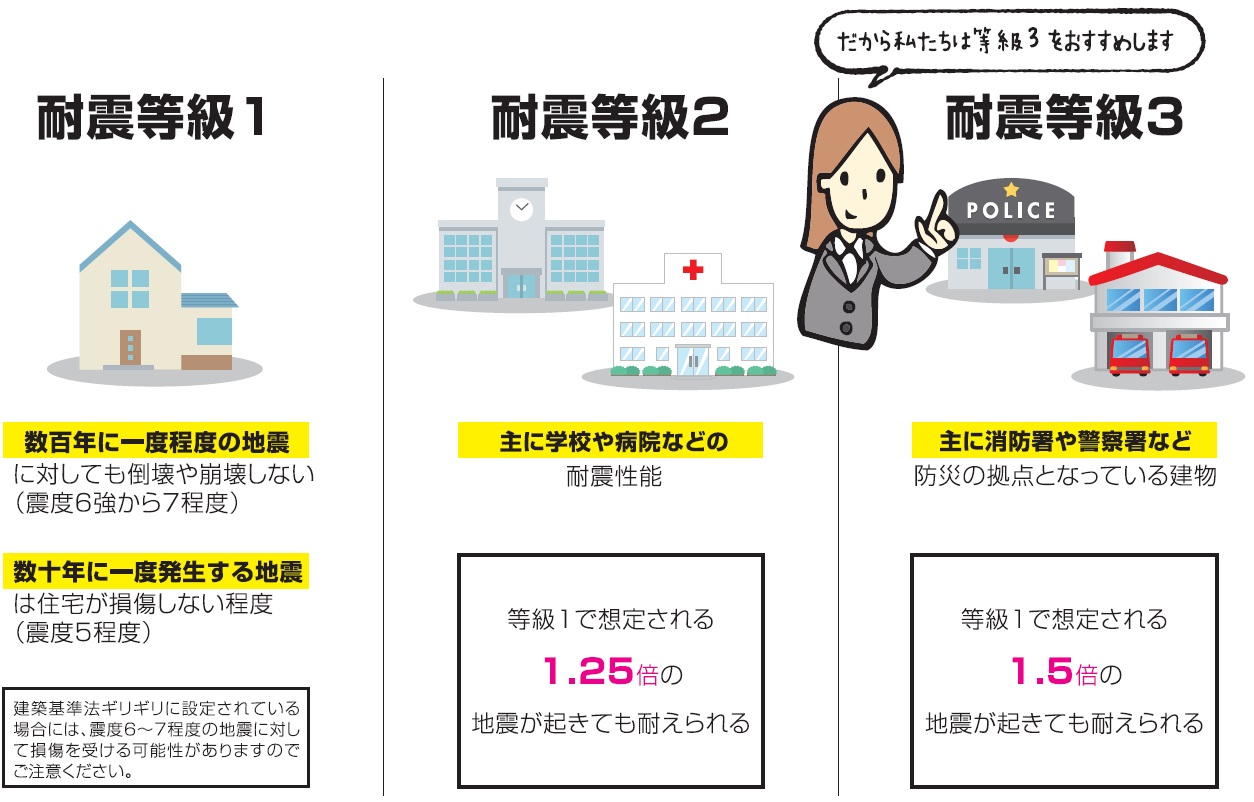大事な話2 秋田市で注文住宅・店舗・防水・左官工事などリフォームは株式会社I'sへ｜アイのある家
